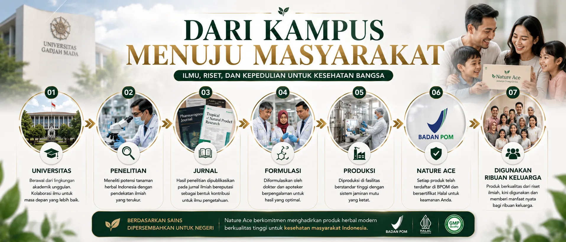 Dari Kampus Menuju Masyarakat
