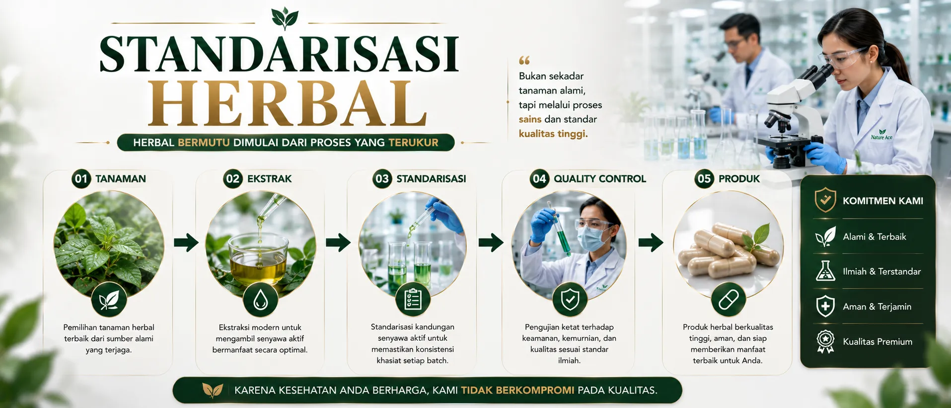 Standarisasai Herbal